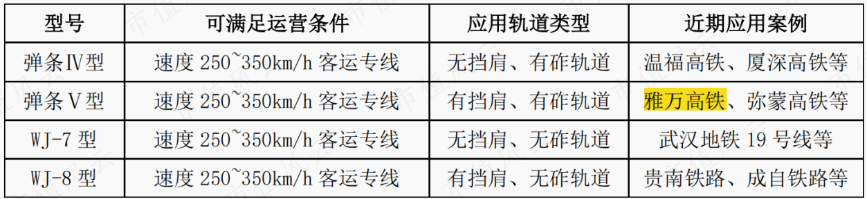 （来源：招股书）