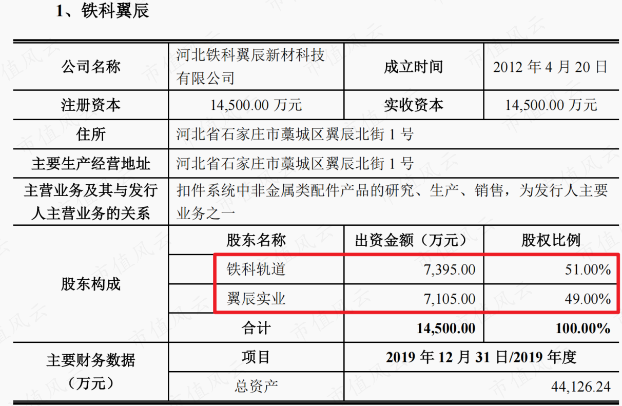 （来源：招股书）