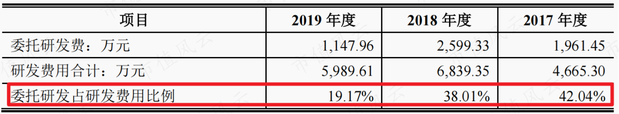 （来源：招股书）