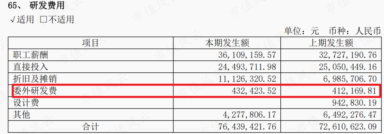 （来源：2022年报）