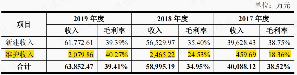 （来源：招股书）