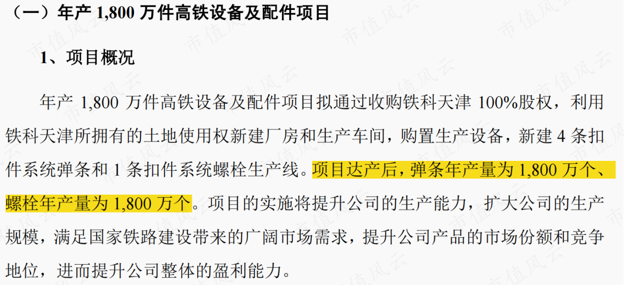 （来源：招股书）