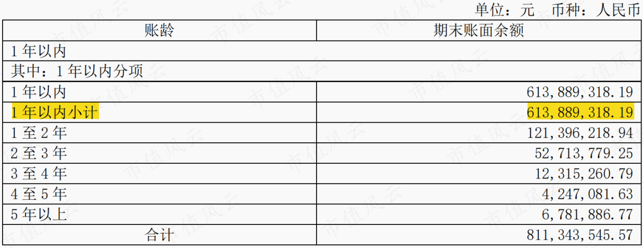 （来源：2022年报）