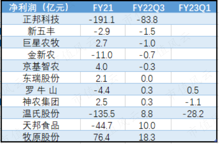 （来源：市值风云制图）