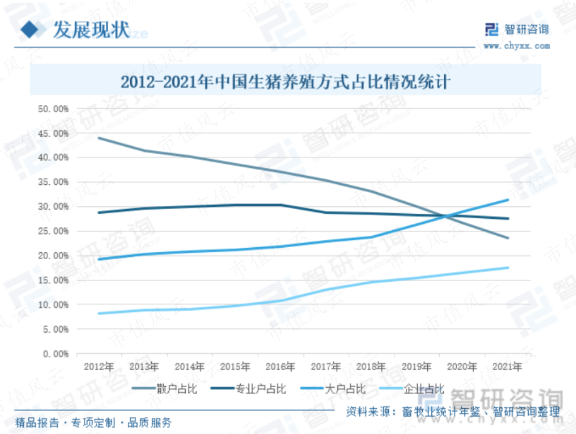 （来源：智研咨询）