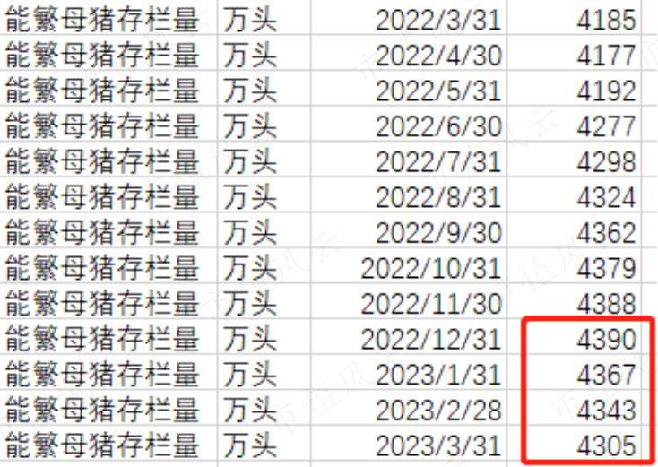 （来源：农业农村部，市值风云制图）