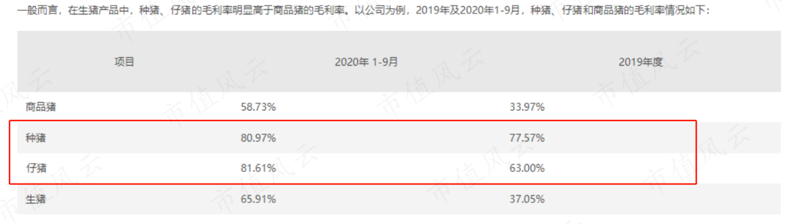（来源：牧原股份2021年3月17日回复问询函）