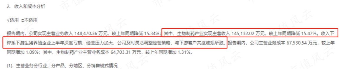 （来源：生物股份2022年年报）