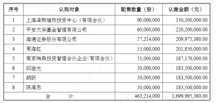 （来源：非公开发行股票发行过程及认购对象合规性之法律意见书）
