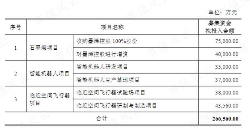 （来源：2015年度非公开发行股票预案）