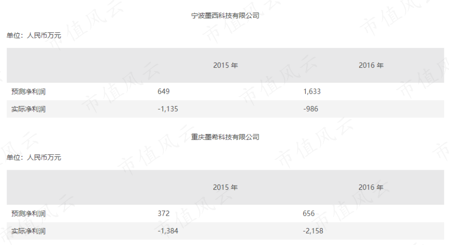 （关于上海证券交易所《关于对华丽家族股份有限公司业绩承诺事项的问询函》的回复公告）
