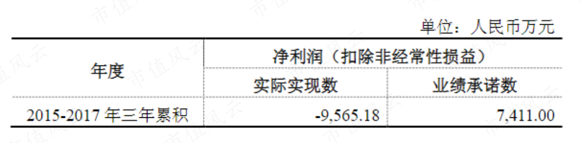（来源：关于北京墨烯控股集团股份有限公司业绩承诺实现情况的说明）