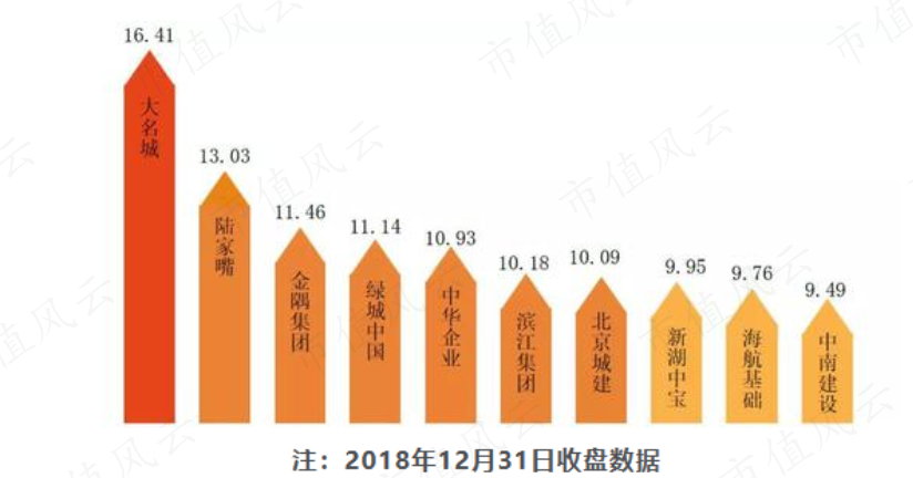 （来源：CIA中指研究院）