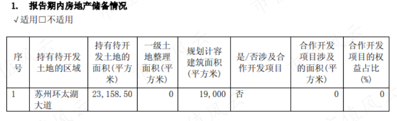 （来源：2015年年报）