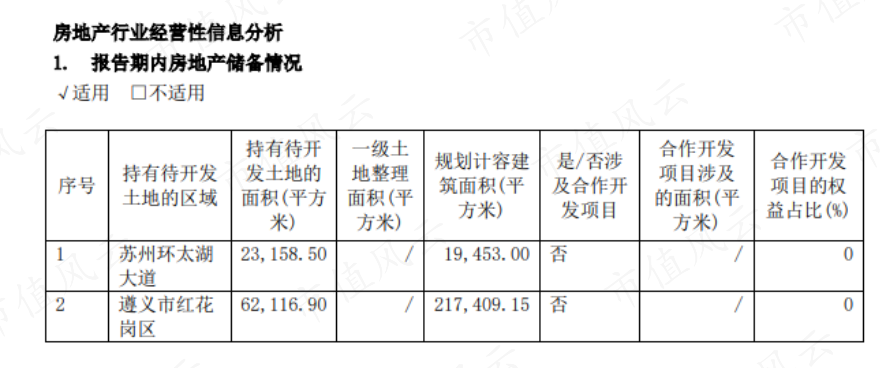 （来源：2022年年报）
