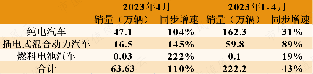 （来源：MarkLines）