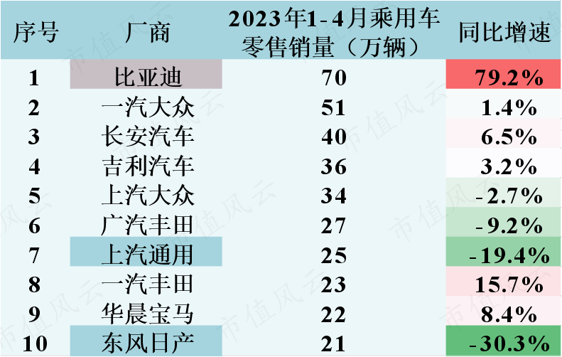 （来源：乘联会）