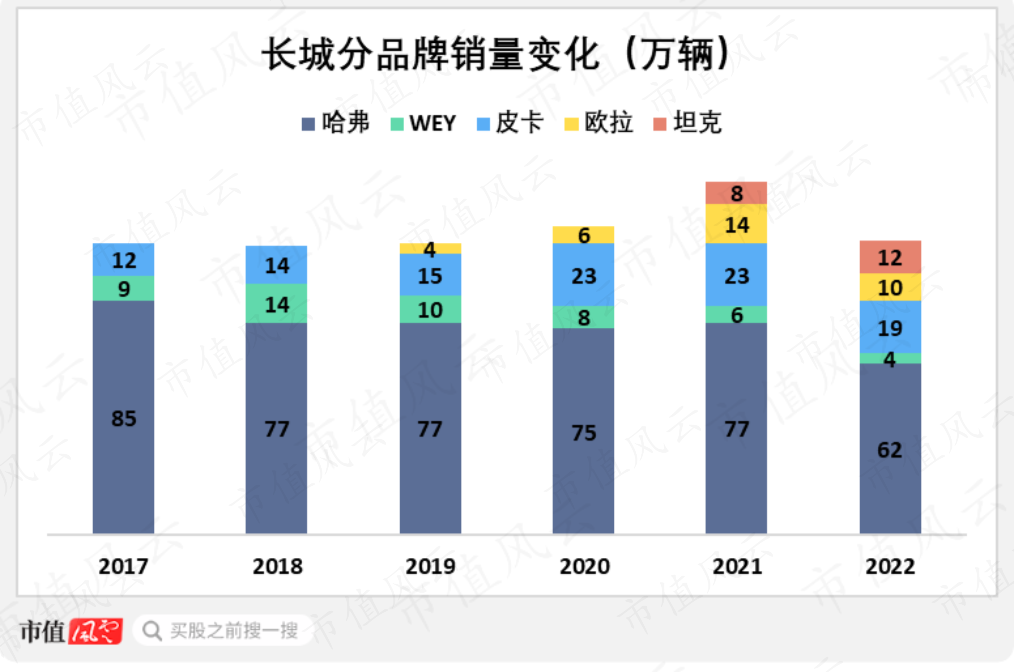 （来源：投资利器&ldquo;市值风云&rdquo;APP）