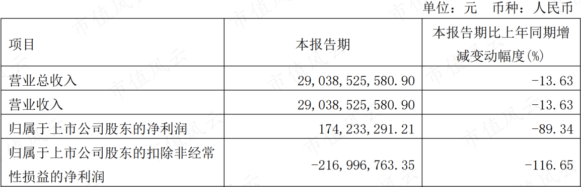 （来源：长城2023年一季报）