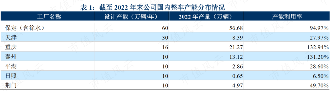 （来源：中诚信跟踪评级报告）
