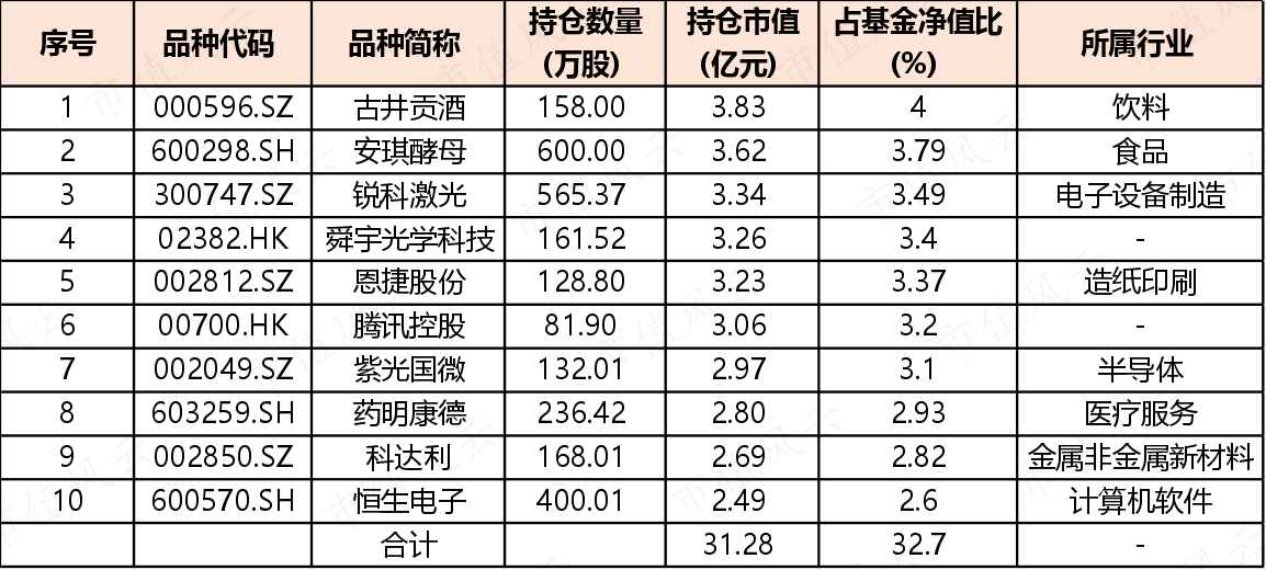 （来源：Choice数据，市值风云APP制表）