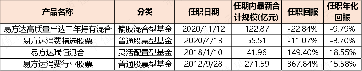 （来源：Choice数据，市值风云APP制图）