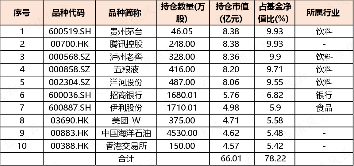 （来源：Choice数据，市值风云APP制图）