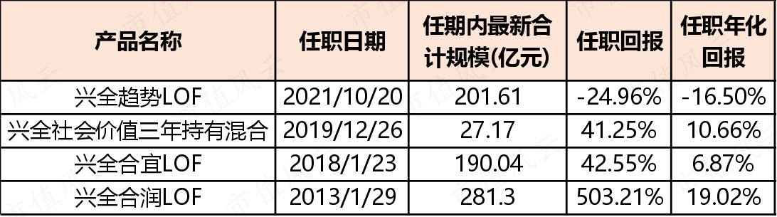 （来源：Choice数据，市值风云APP制图）