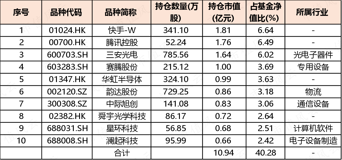 （来源：Choice数据，市值风云APP制图）