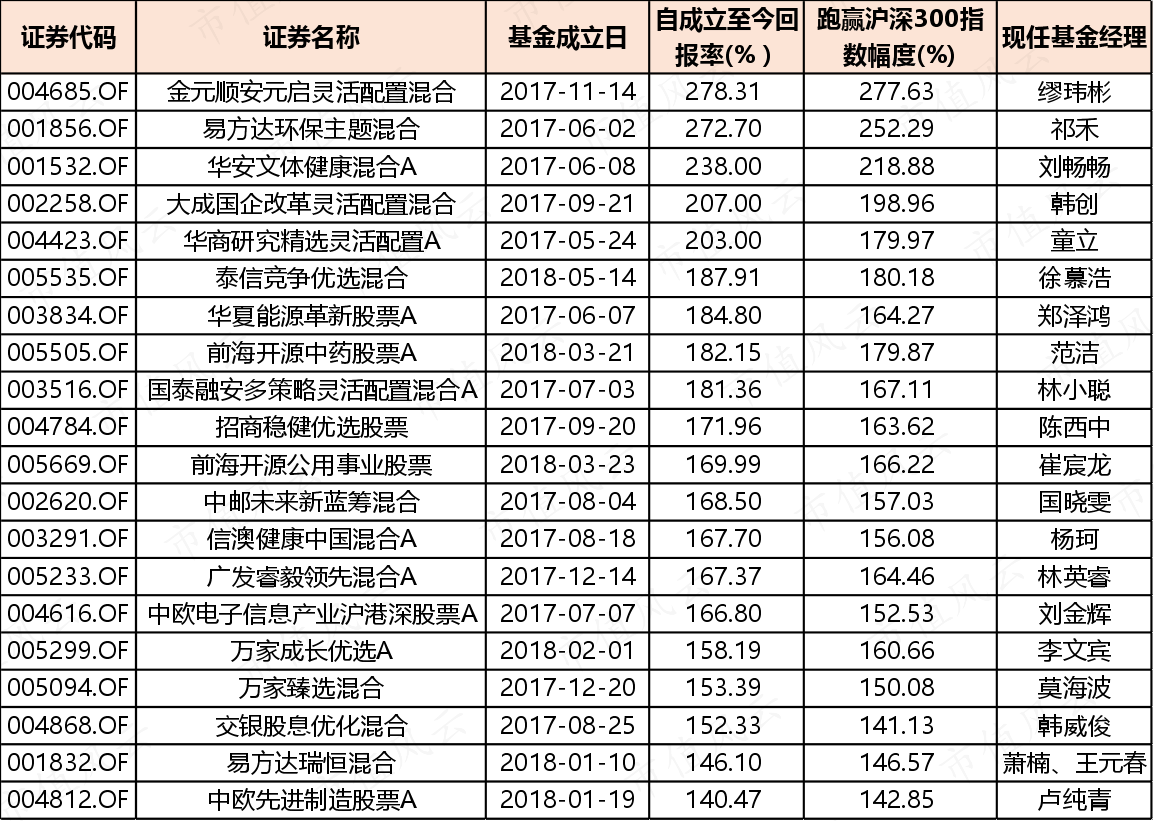 （来源：Choice数据，市值风云APP制图）