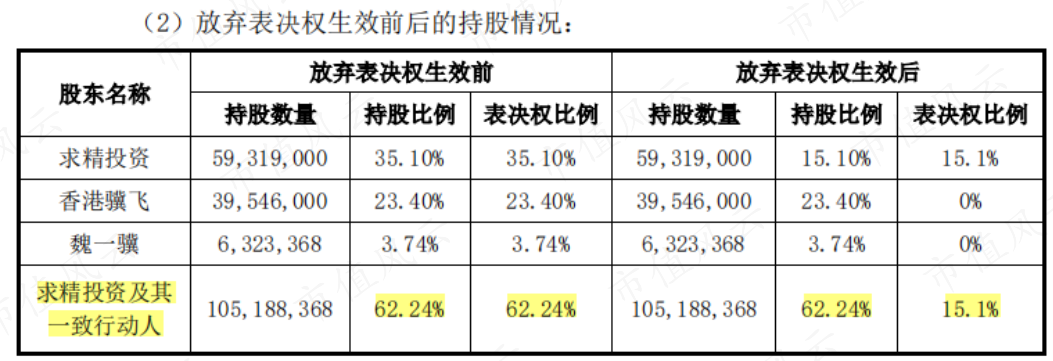 （来源：上市公司公告20230510）