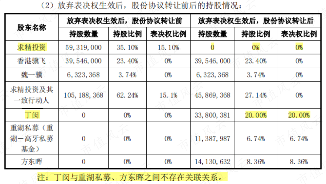 （来源：上市公司公告20230510）