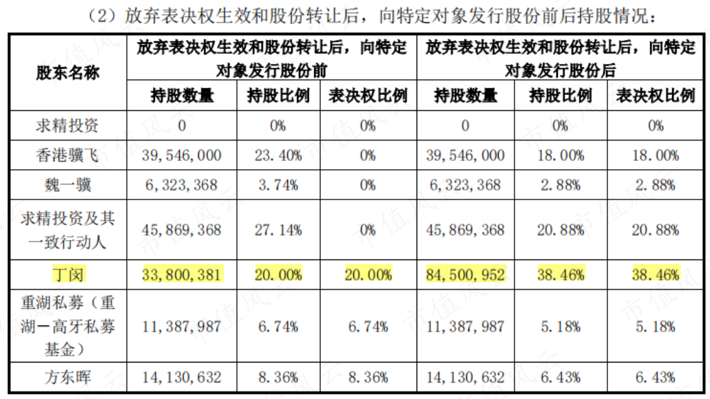 （来源：上市公司公告20230510）