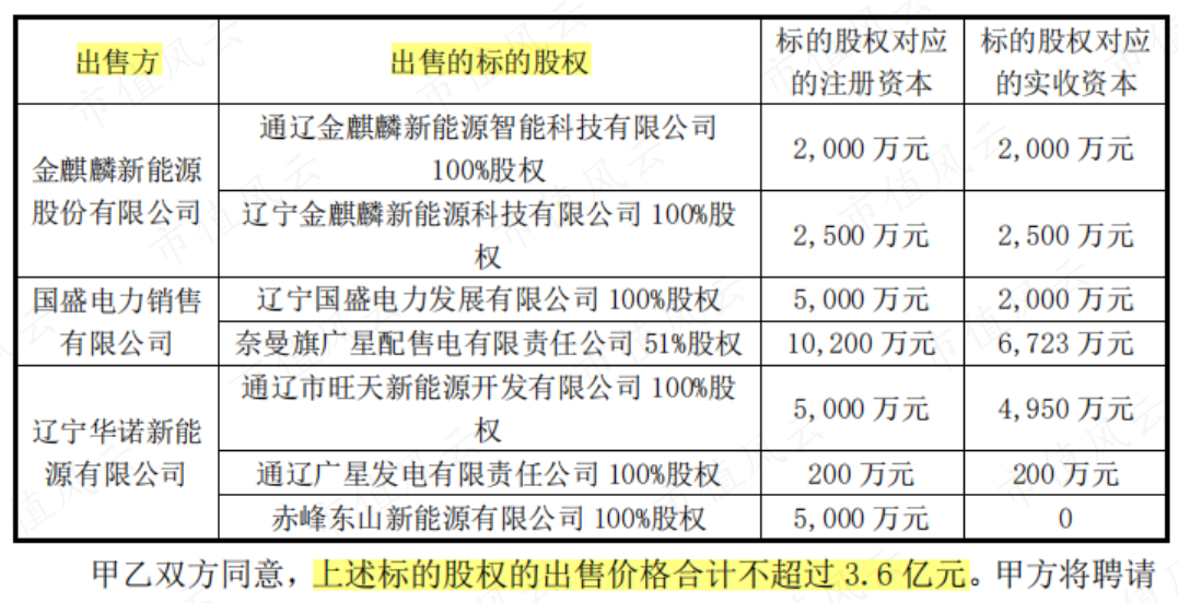 （来源：上市公司公告20230510）