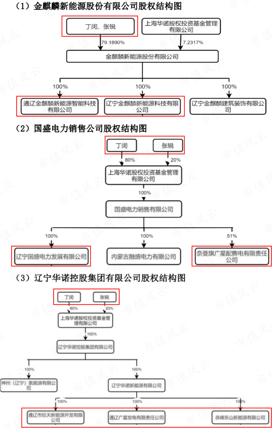 （来源：上市公司公告20230524）