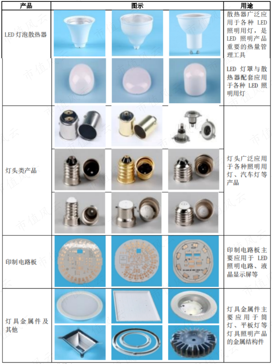 （来源：上市公司年报）