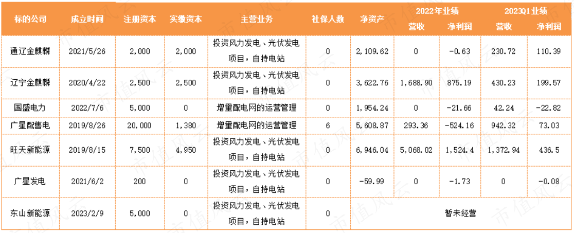 （数据来源：企查查、公司公告。制图：市值风云APP）