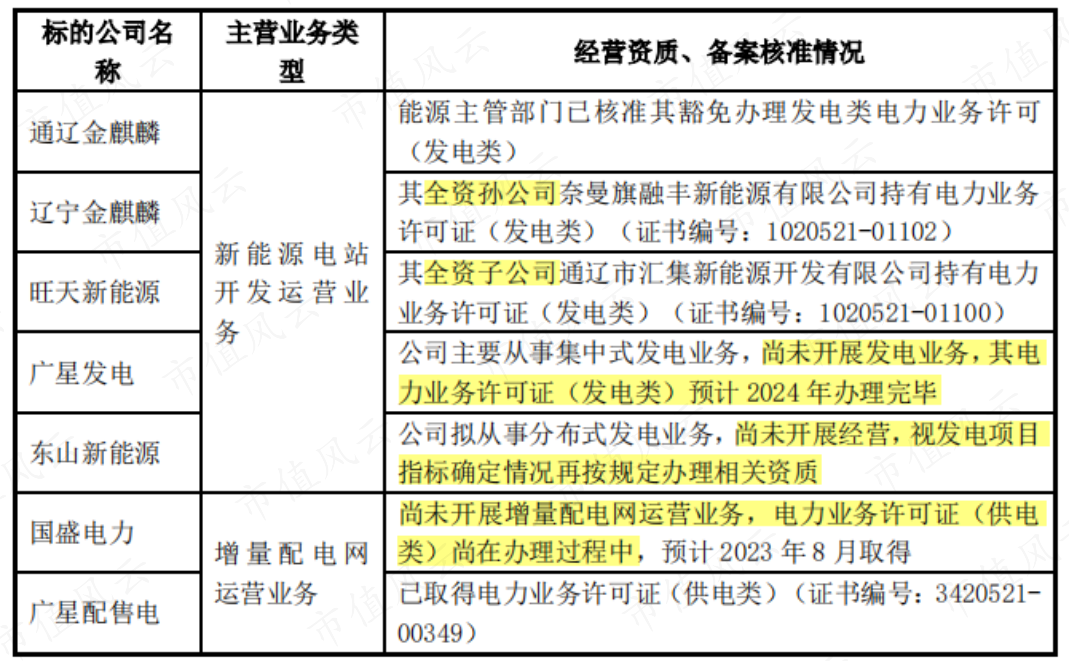 （来源：上市公司公告20230524）