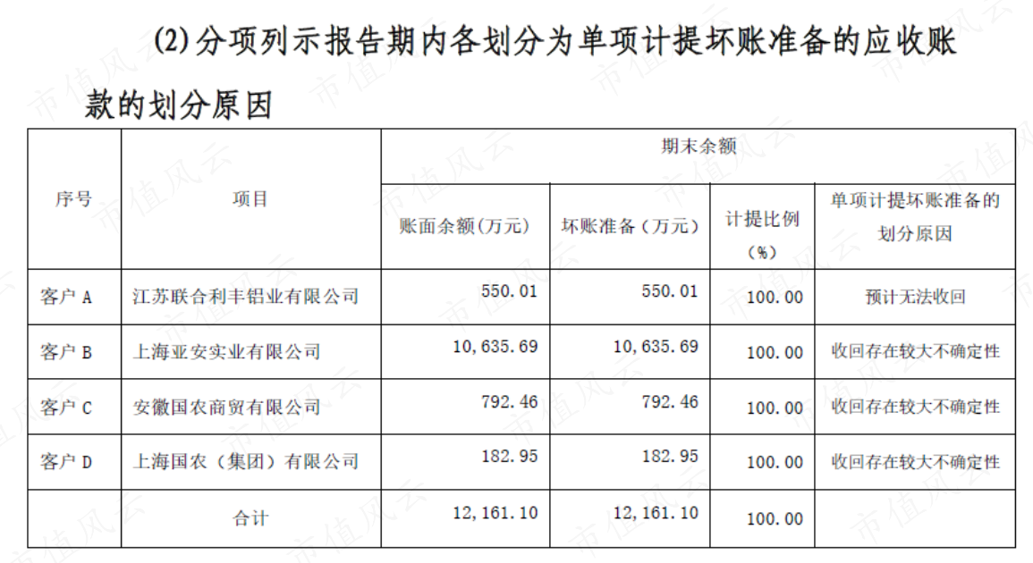 （郑州煤电关于回复上海证券交易所问询函的公告-2020-06-10）