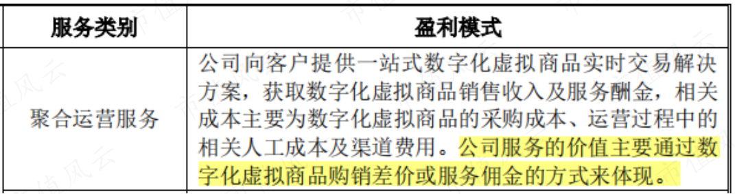 （来源：蜂助手招股书）
