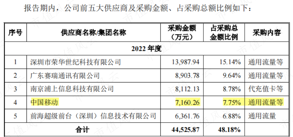 （来源：蜂助手招股书）