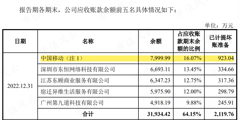 （来源：蜂助手招股书）