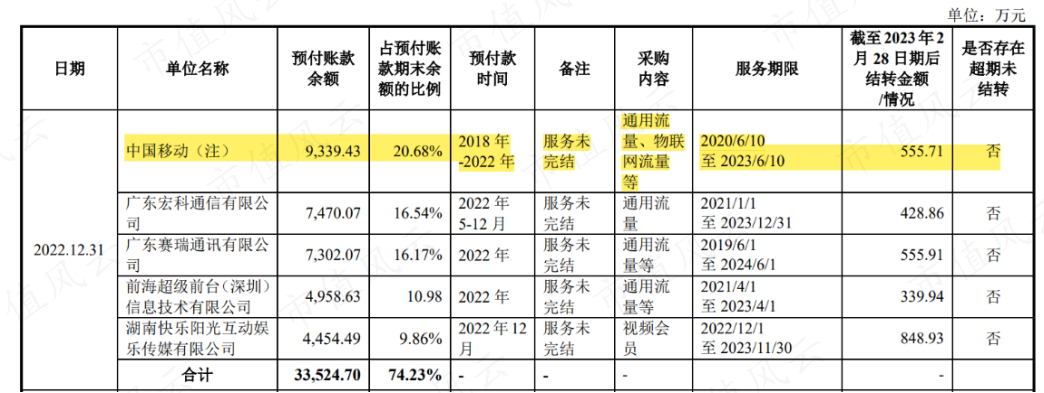 （来源：蜂助手招股书）