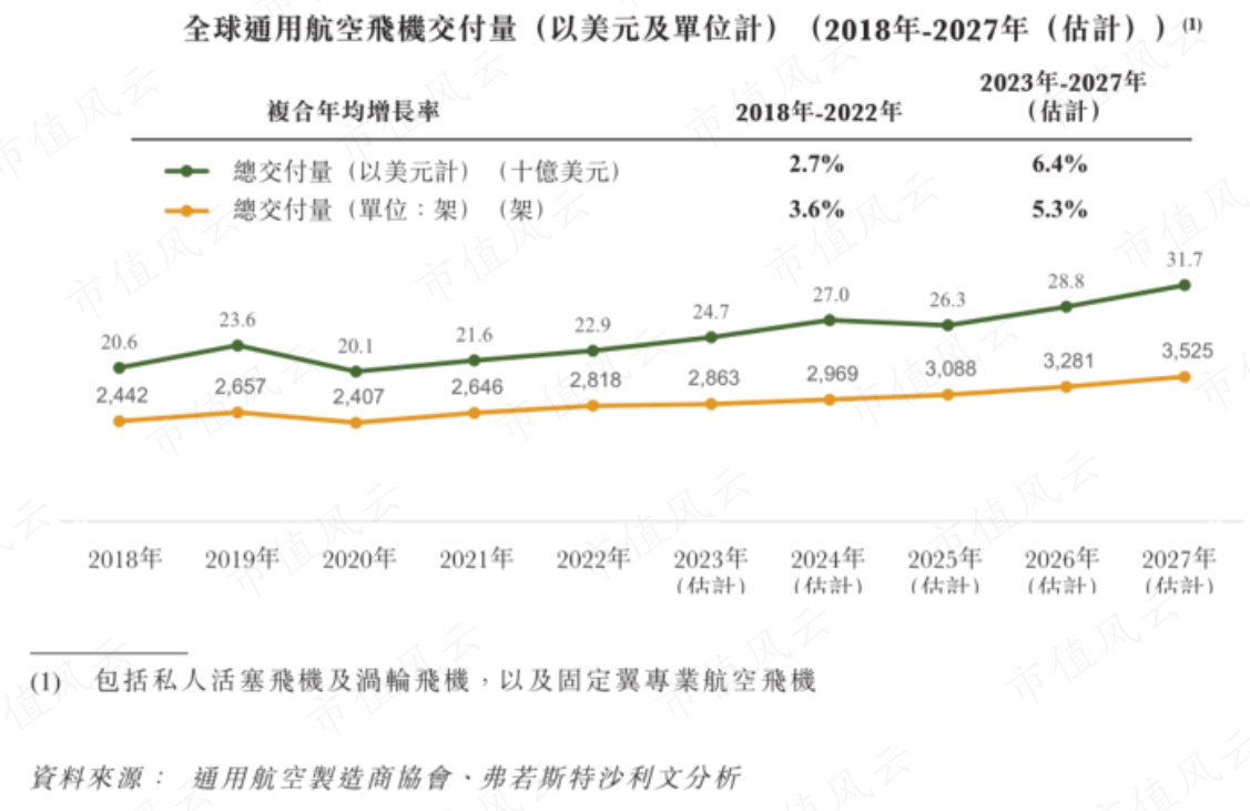（来源：公司招股书）