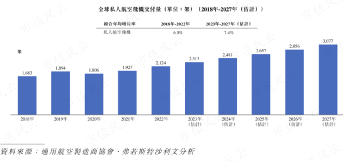（来源：公司招股书）