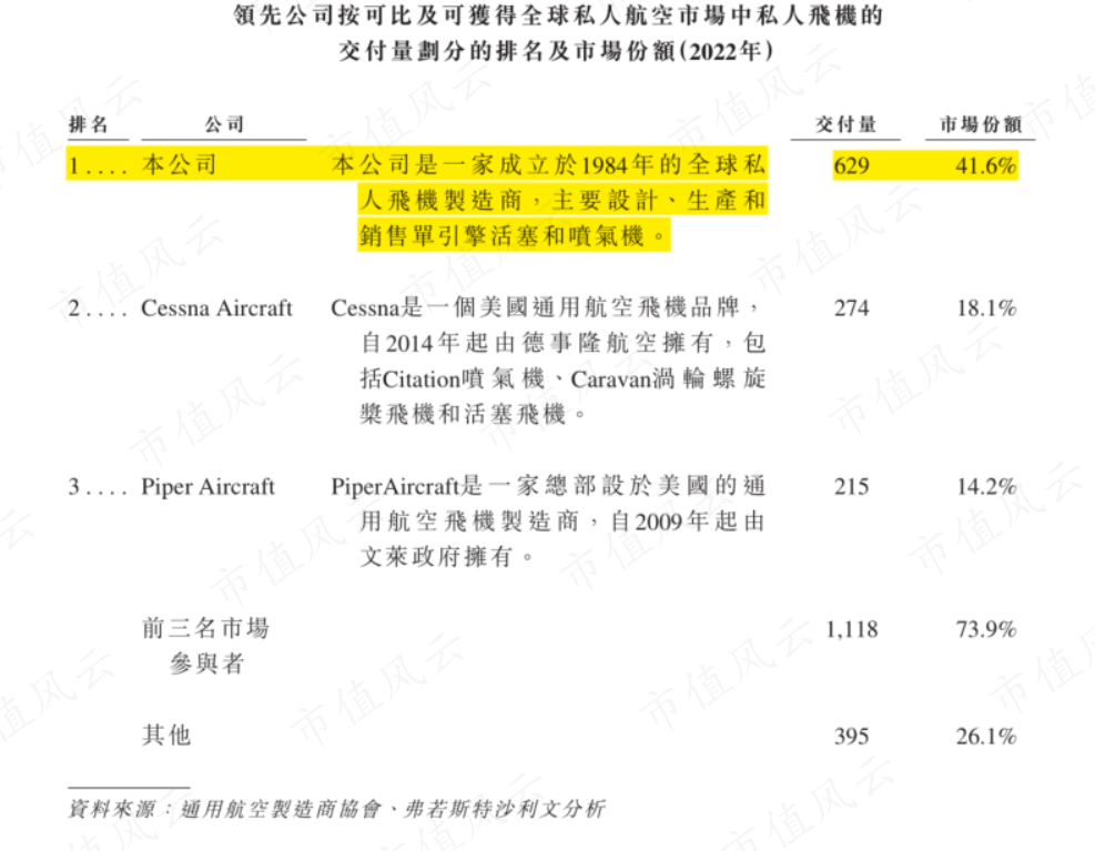 （来源：公司招股书）
