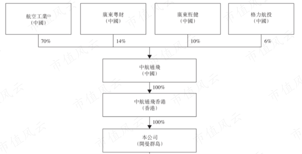（来源：公司招股书）