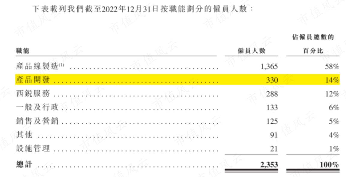 （来源：公司招股书）