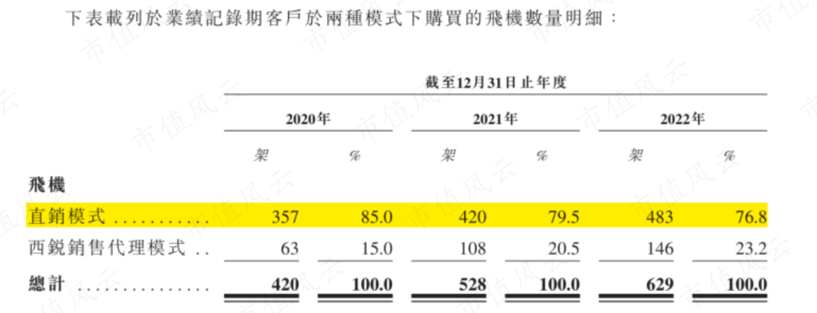 （来源：公司招股书）