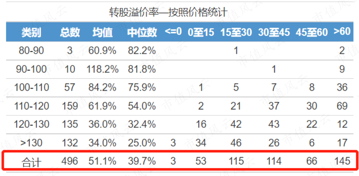 （来源：宁稳网，截止2023.06.21）